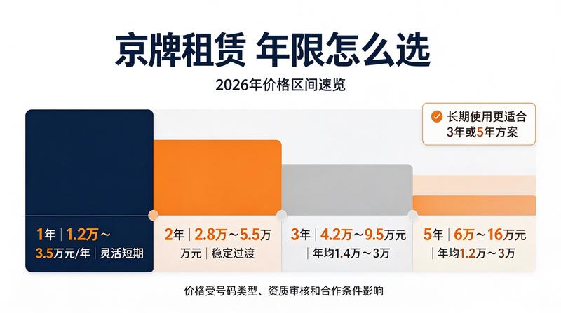 新能源指标租赁优势