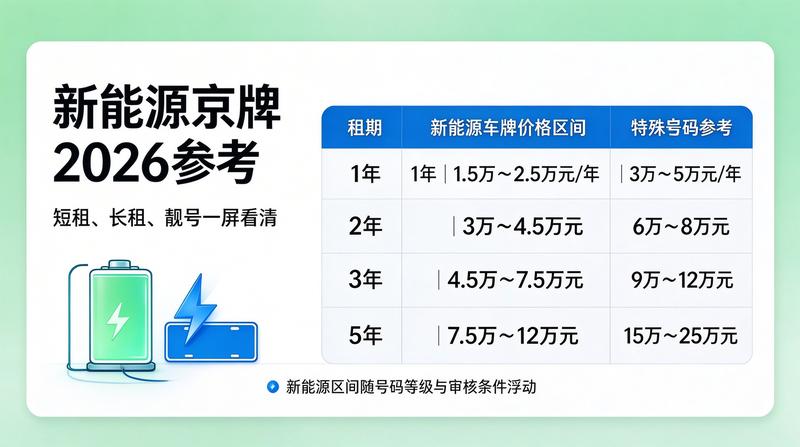 2026年北京车牌租赁政策